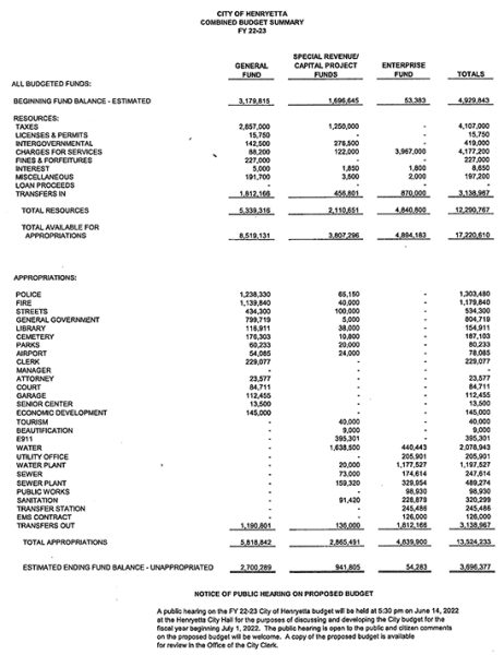city budget proposed