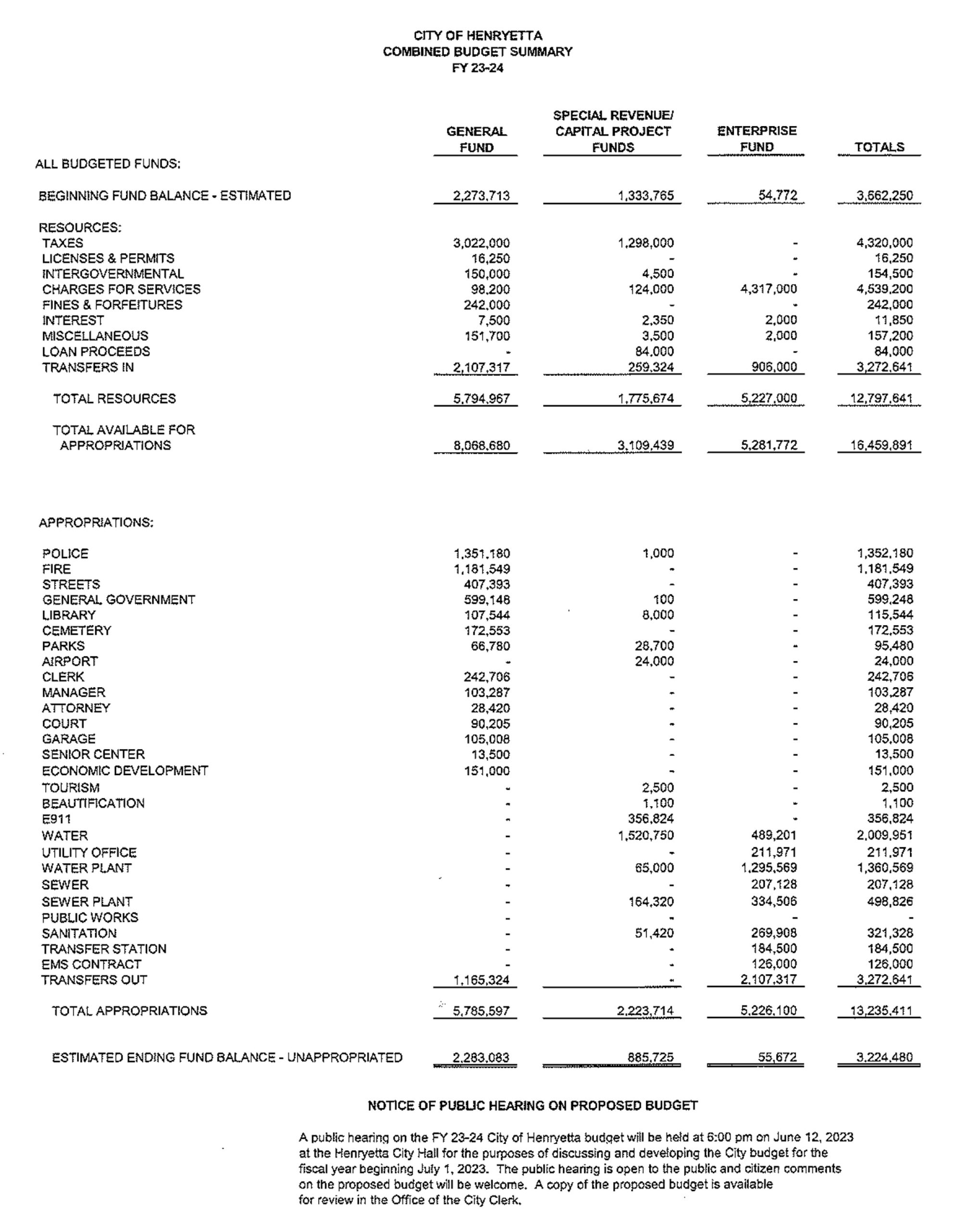 2023 city budget proposed